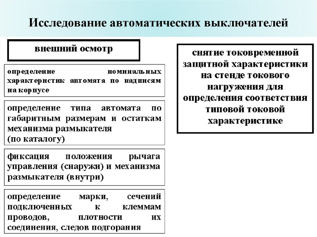 Исследование автоматических выключателей