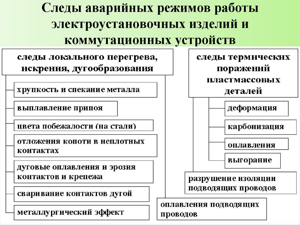 Чрезвычайный режим