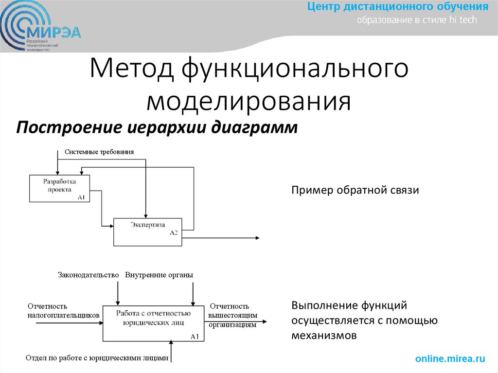 Метод функционального моделирования