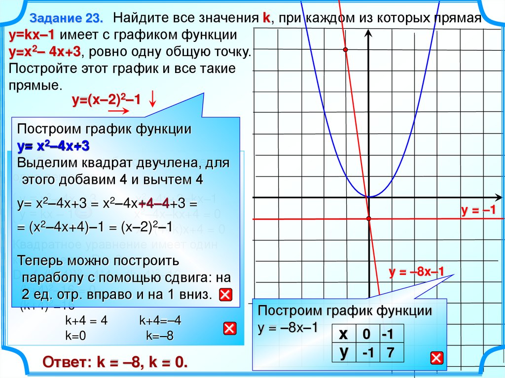 Парабола проходящая через начало координат. График параболы y x2. График параболы формула. Построение параболы черчение. Построение параболы со сдвигом.