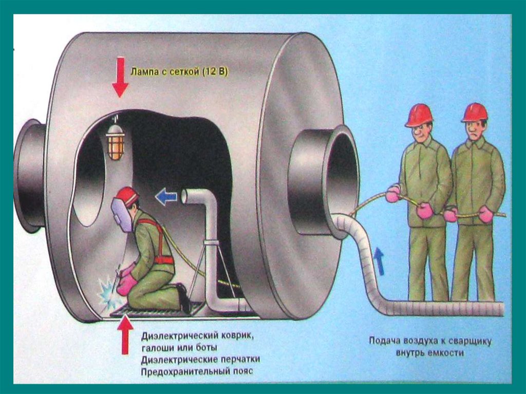 Газ замкнутый. Работа в замкнутом пространстве. Принудительная вентиляция в замкнутом пространстве. Работы внутри емкости.