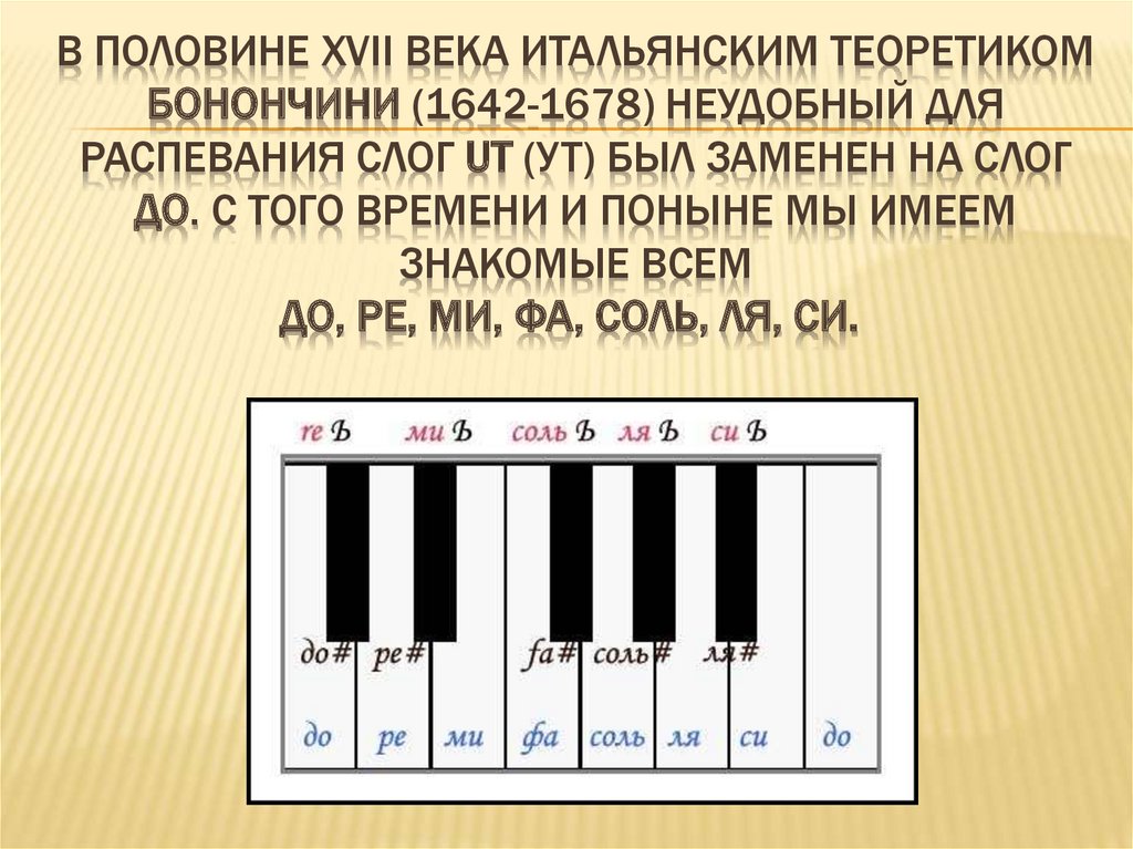 Из истории нотной грамоты проект