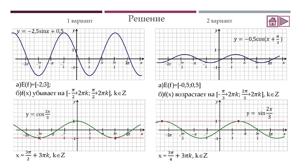 Презентация тригонометрические функции 10 класс презентация