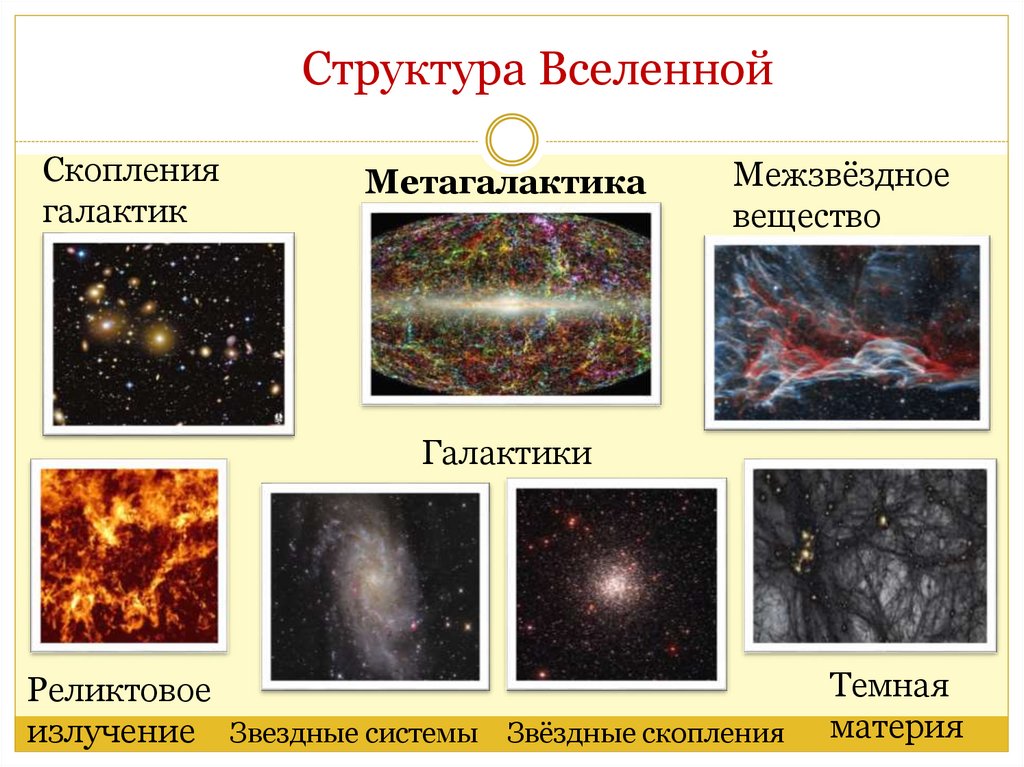 Структура Вселенной