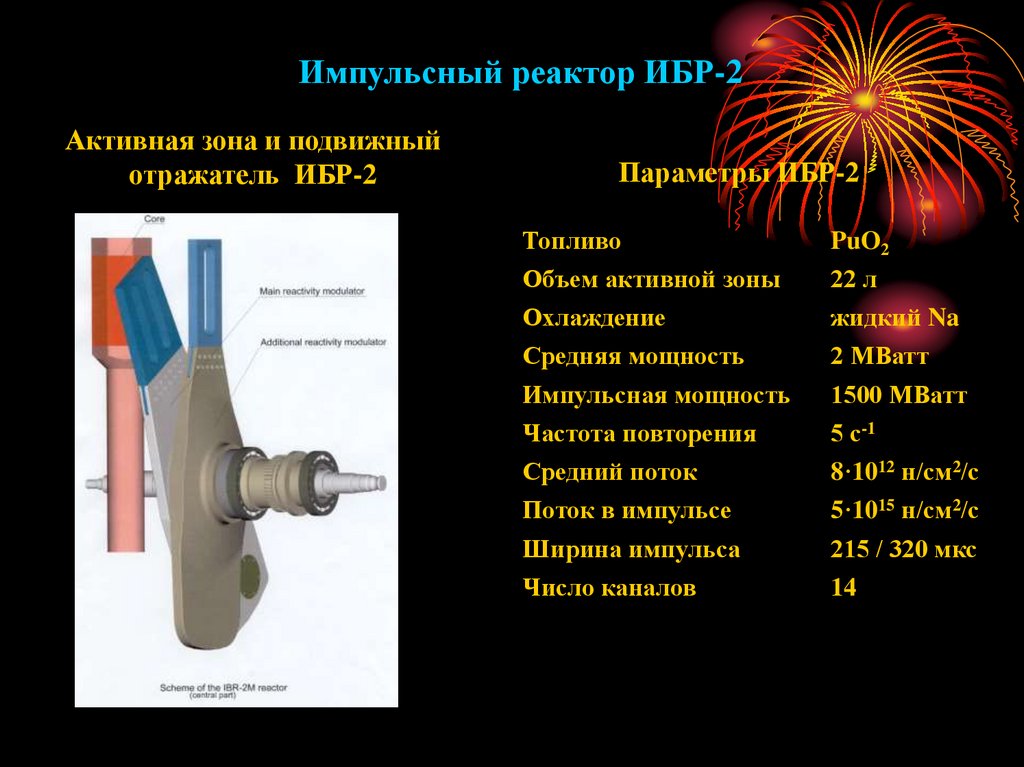 Изотопы получение и применение радиоактивных изотопов презентация 11 класс