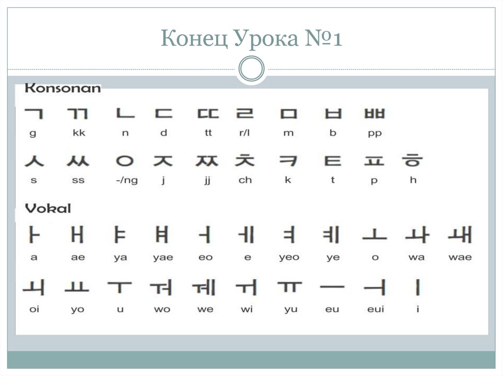 Корейский алфавит с переводом на русский картинки