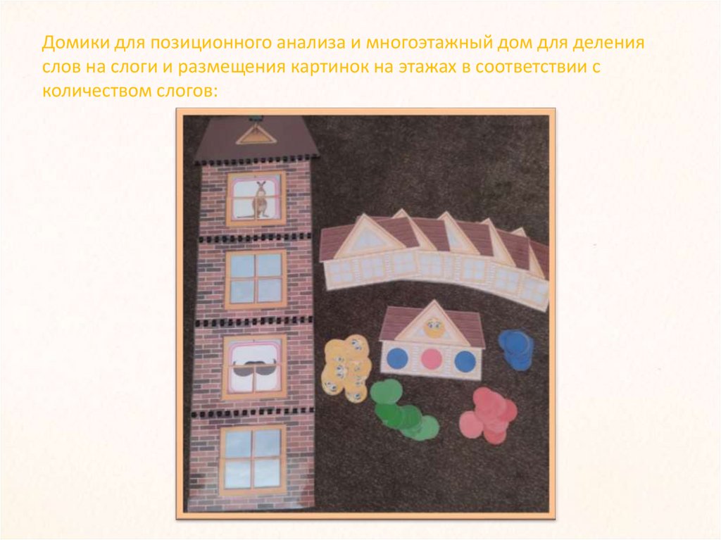 Домики для позиционного анализа и многоэтажный дом для деления слов на слоги и размещения картинок на этажах в соответствии с