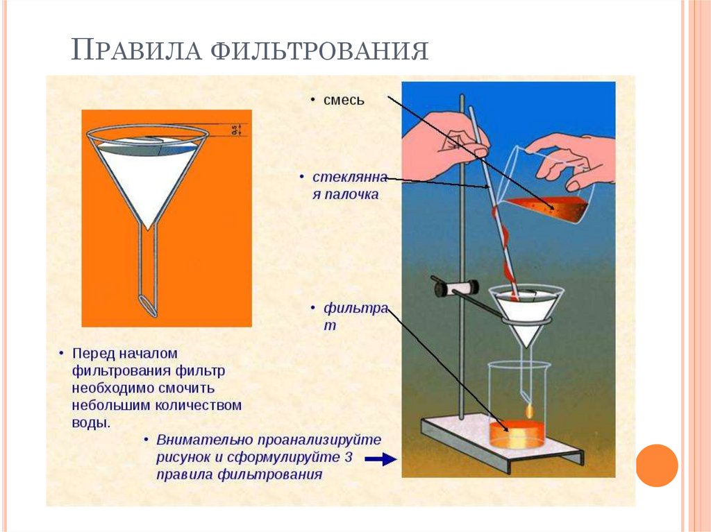 Способы разделения смесей применяемые в быту проект