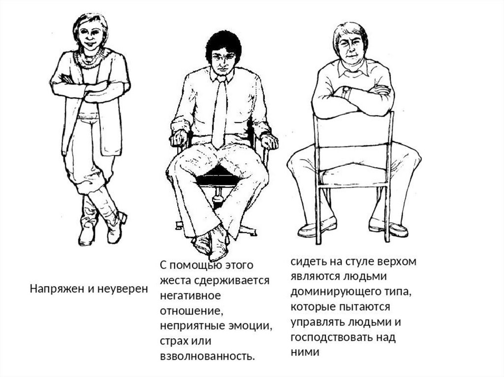 Что означает сиди. Язык телодвижений мимики и поз. Мимика жесты позы. Психология жестов. Невербальные знаки.