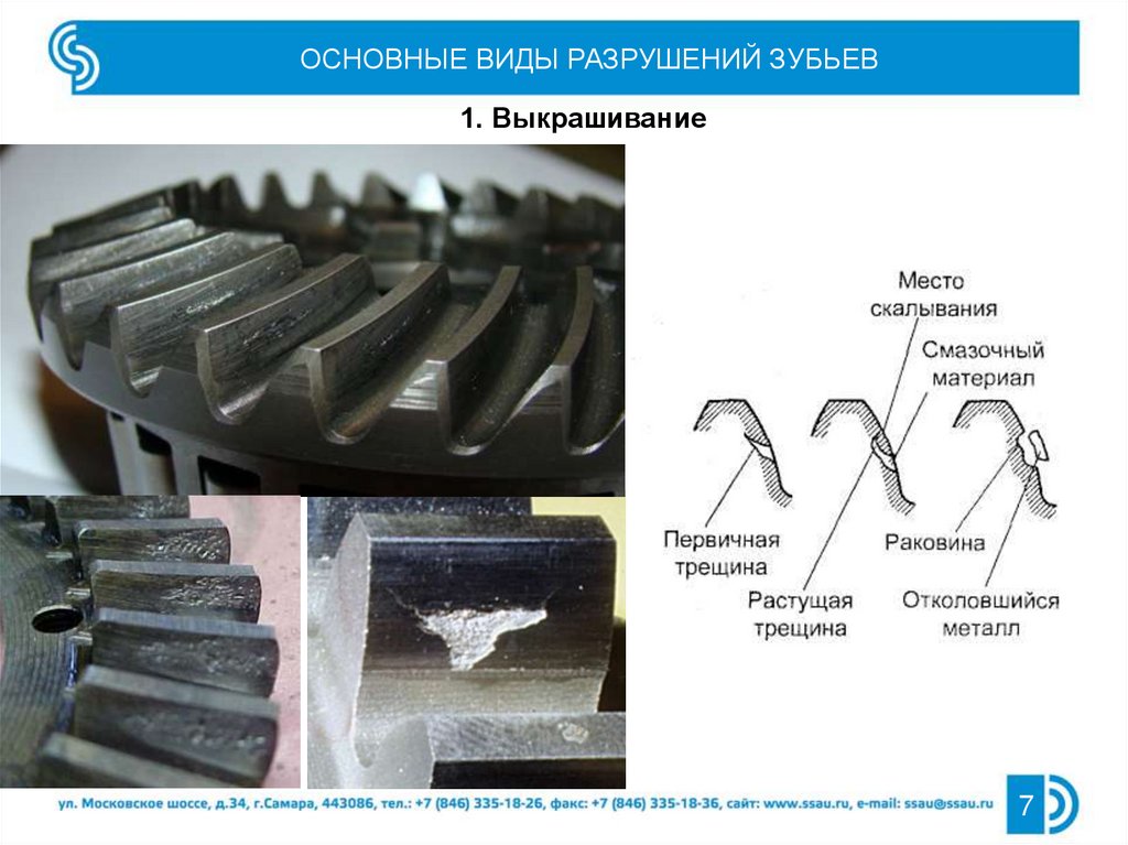 Минимальное число зубьев шестерни