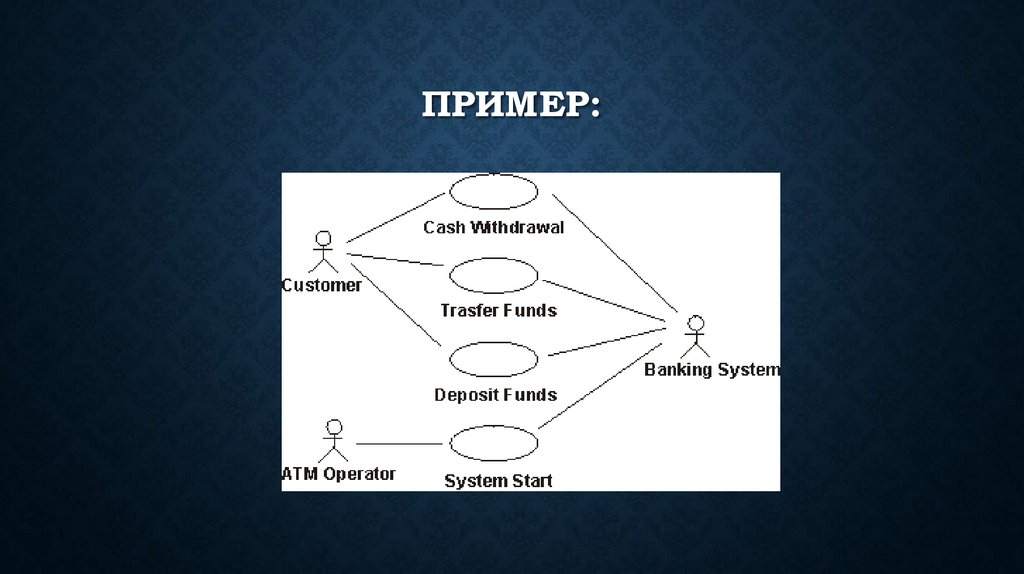 Тестовый сценарий проекта