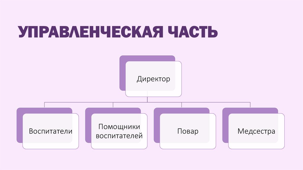 Частный детский сад бизнес план готовый