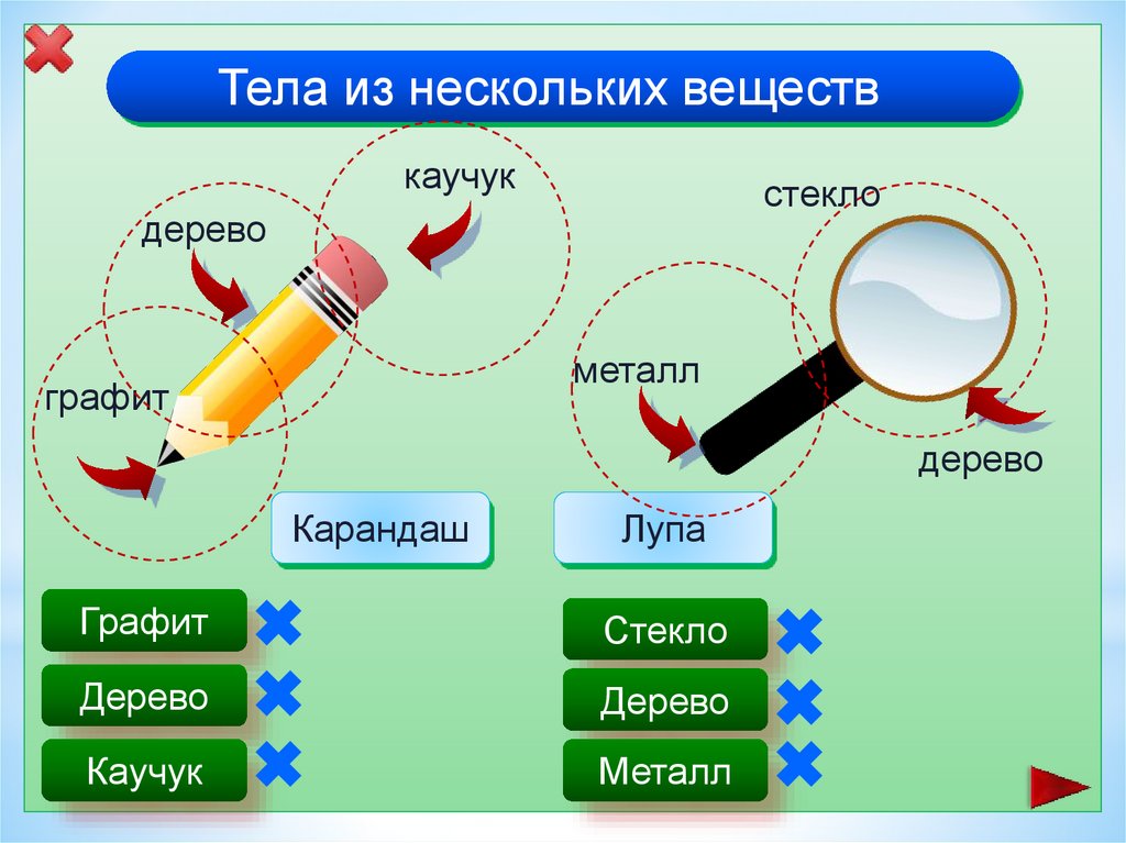 Одного или нескольких веществ. Тела из нескольких веществ. Металл это вещество или тело. Карандаш это тело или вещество. Графит это вещество или тело.