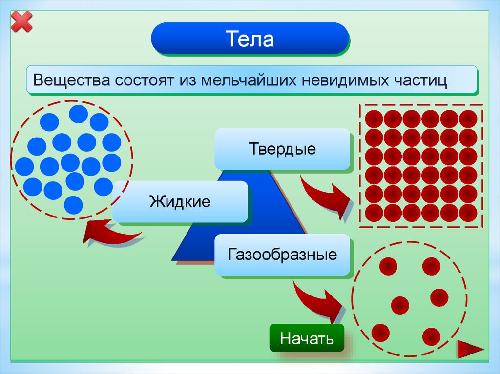 Тела и вещества 4. Тела и вещества презентация. Тела вещества частицы 3 класс. Тела вещества частицы 3 класс окружающий. Вещества в окружающем мире.