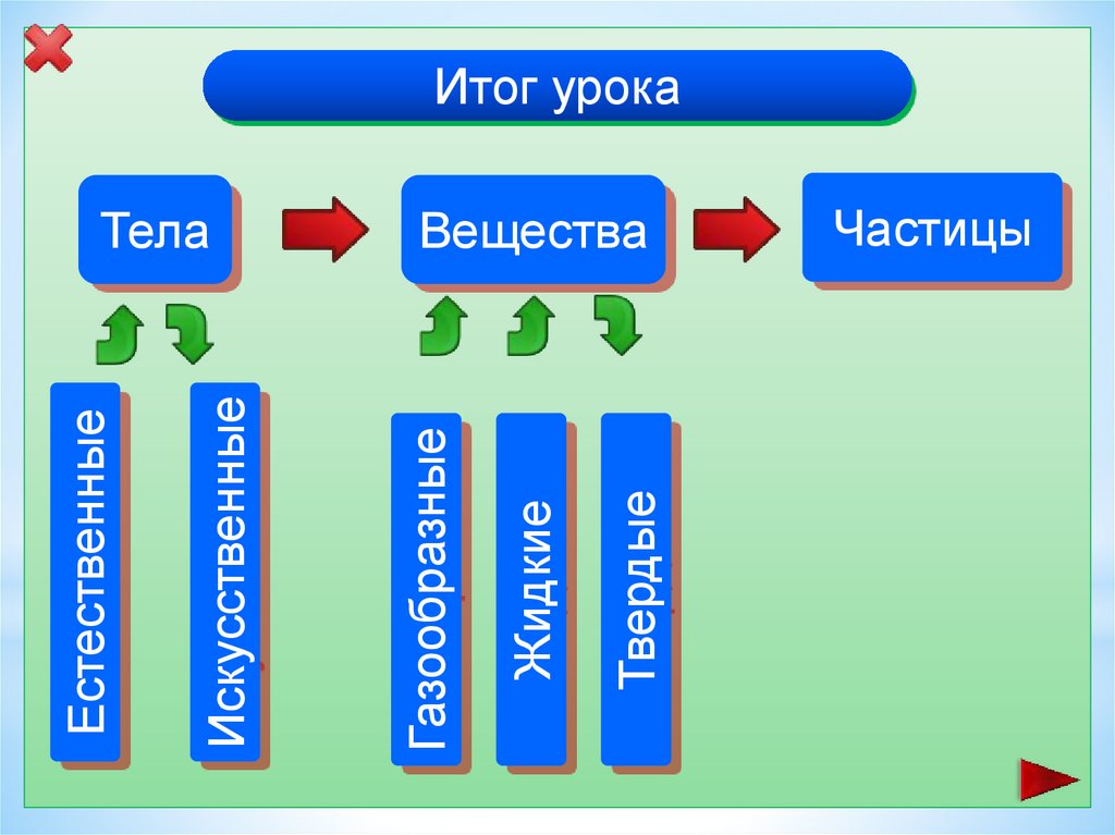 Тела вещества частицы презентация 3 класс плешаков школа россии