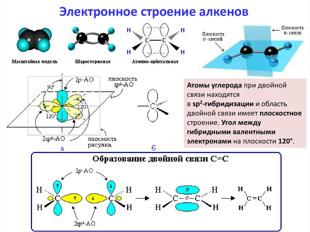 Соединение алкена