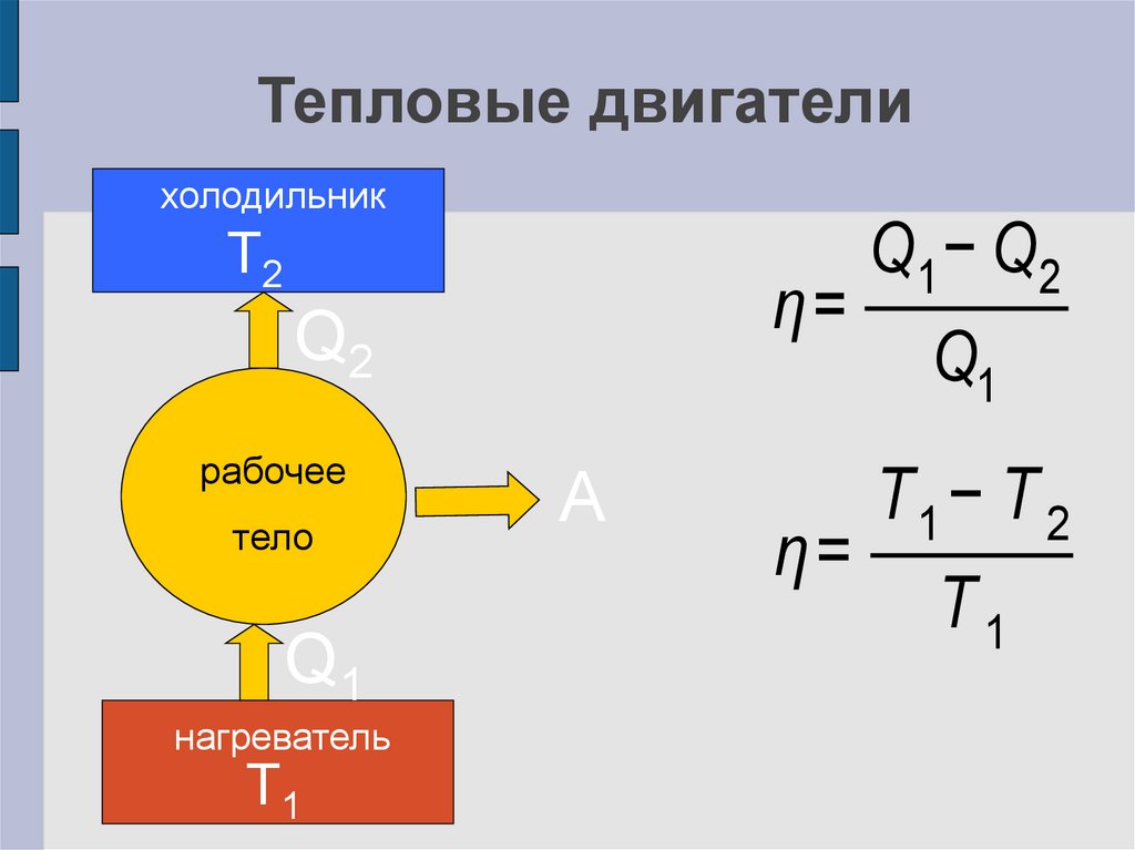 Принципиальная схема теплового двигателя