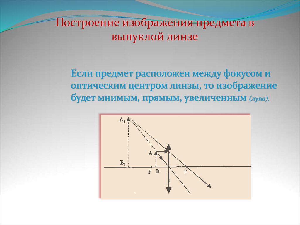 Точка фокуса в интерьере