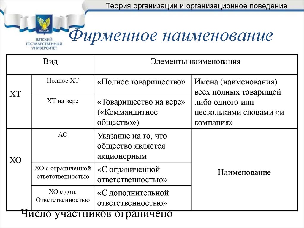 Теория организации примеры организаций