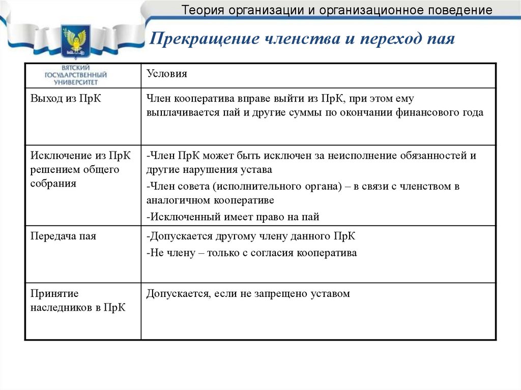 Прекращение членства