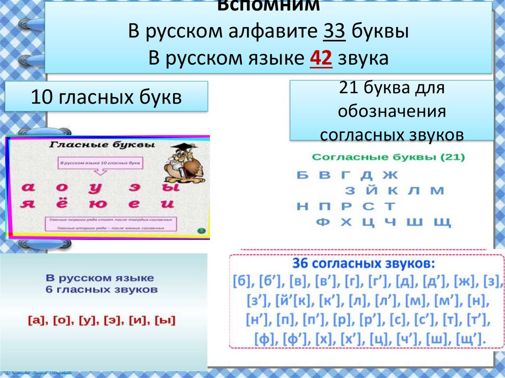 Язык 10. Буквы обозначающие согласные звуки. Буквы которые обозначают согласные звуки. Согласные звуки в русском алфавите. Сколько гласных звуков в русском языке.