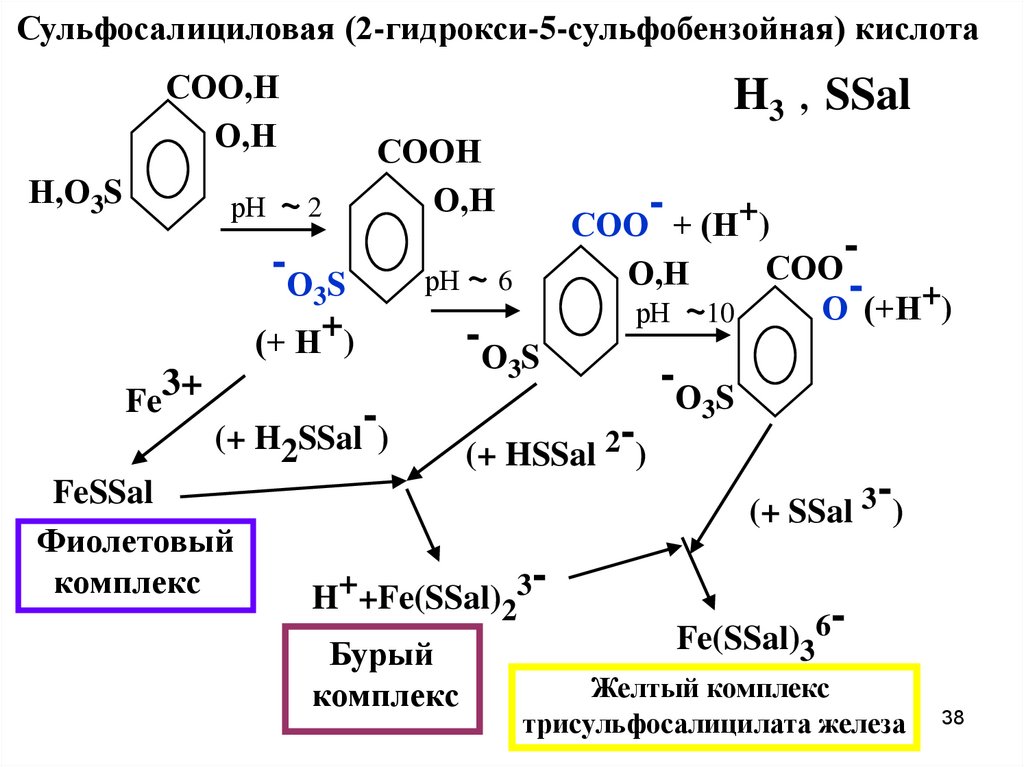 Сульфосалициловая (2-гидрокси-5-сульфобензойная) кислота