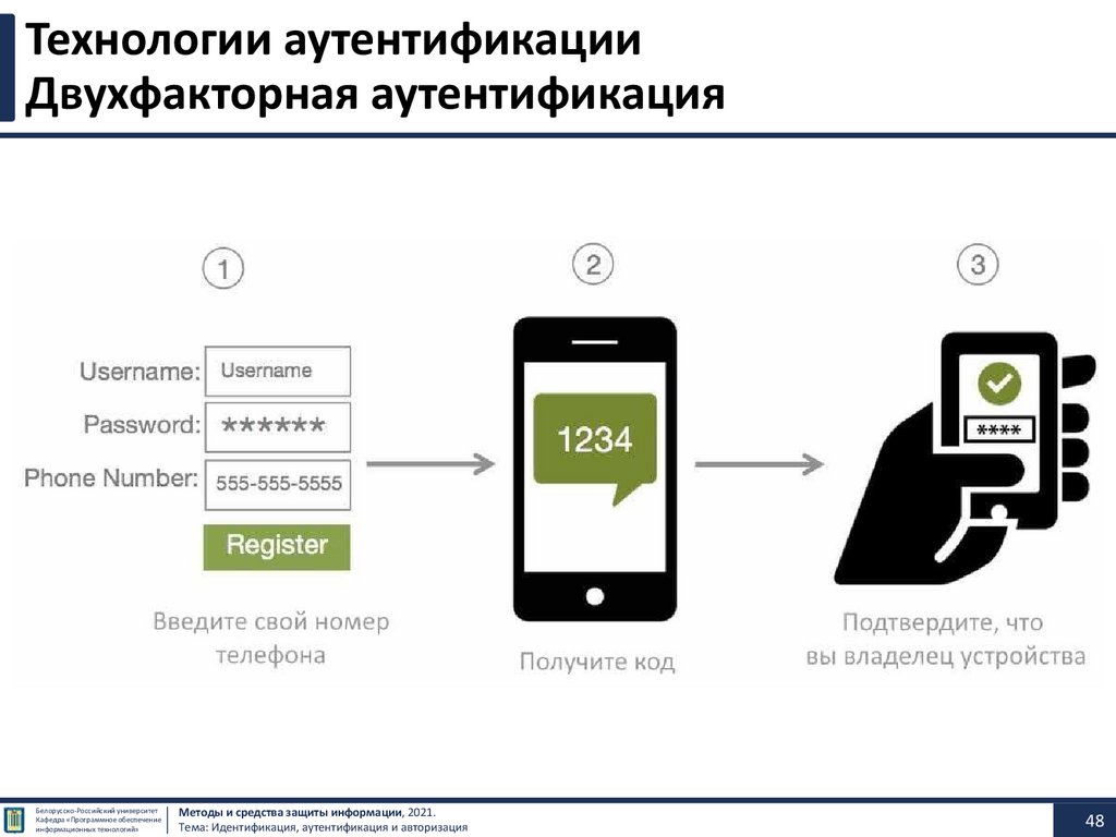 Идентификация, аутентификация и авторизация - презентация онлайн