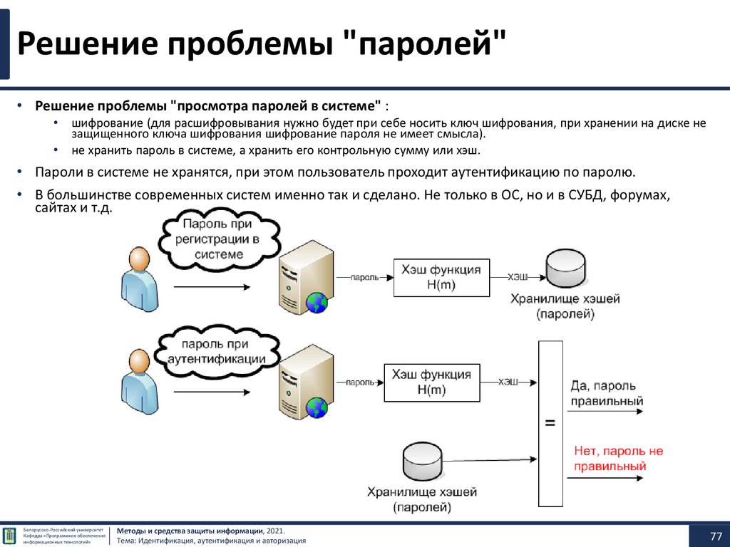 Идентификация, аутентификация и авторизация - презентация онлайн