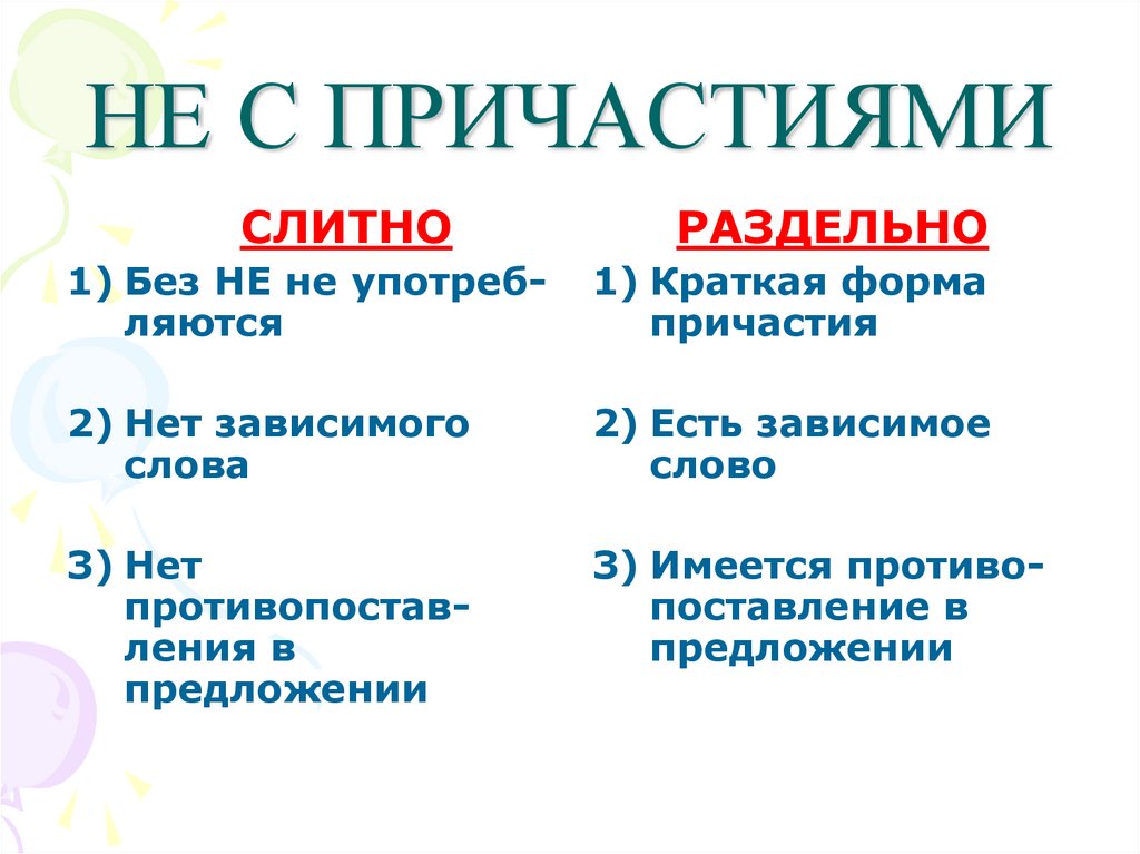 Не с причастиями презентация 7 класс