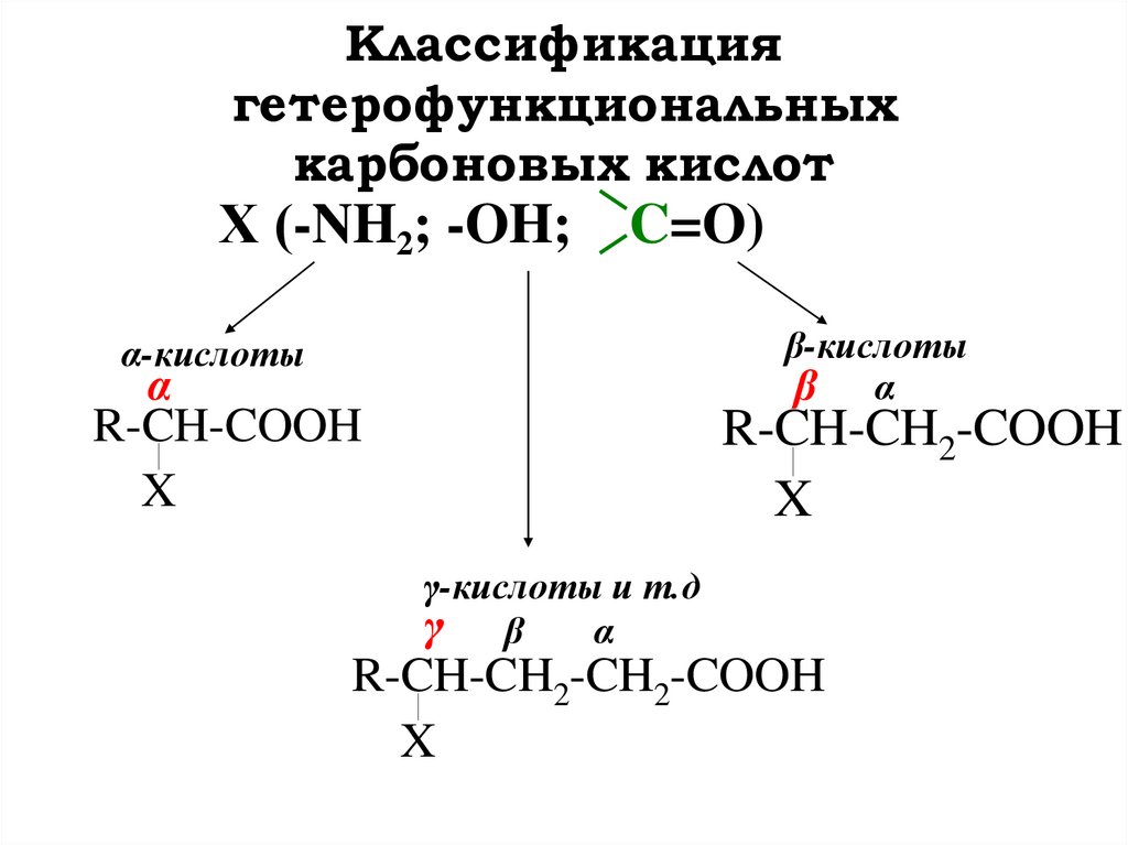 Классификация гетерофункциональных карбоновых кислот