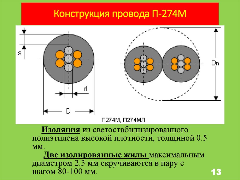 Провод п 274 м