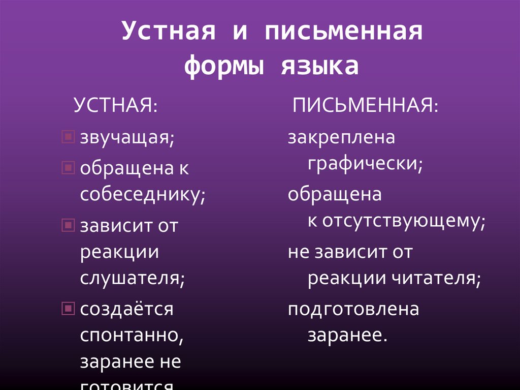 Словесный вид. Устная и письменная формы существования языка. Устная и письменная формы литературного языка. Устная формы существования языка это. Устная и письменная формы существования русского языка.