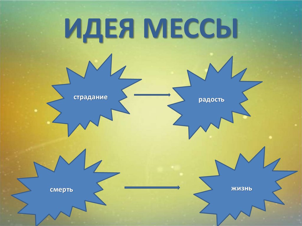 Сюжеты и образы религиозной музыки презентация