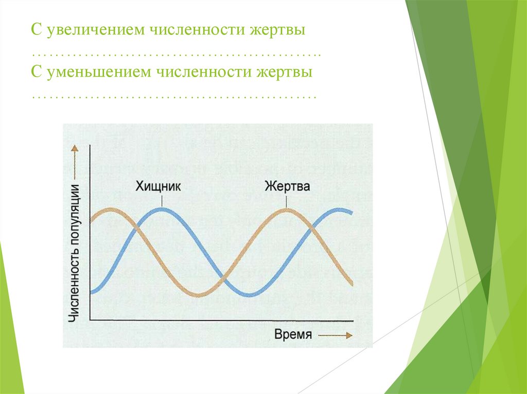 Снижение численности