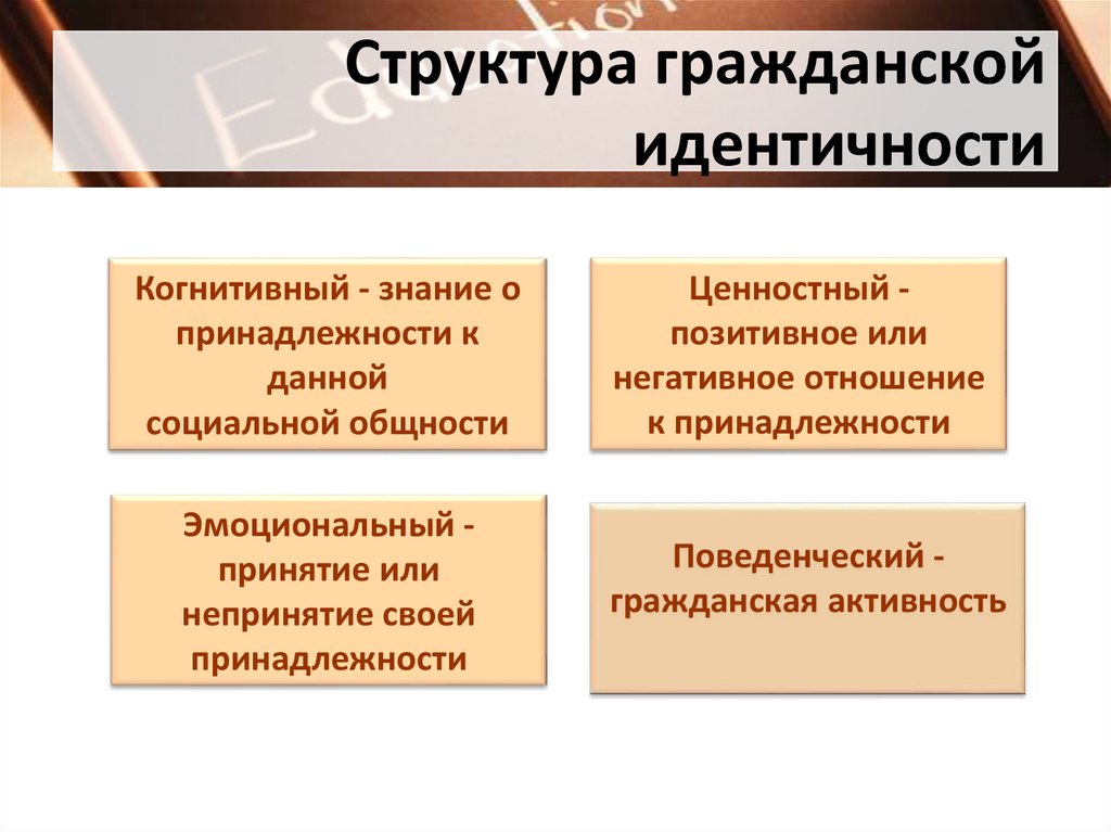 Гражданская идентичность 6 класс