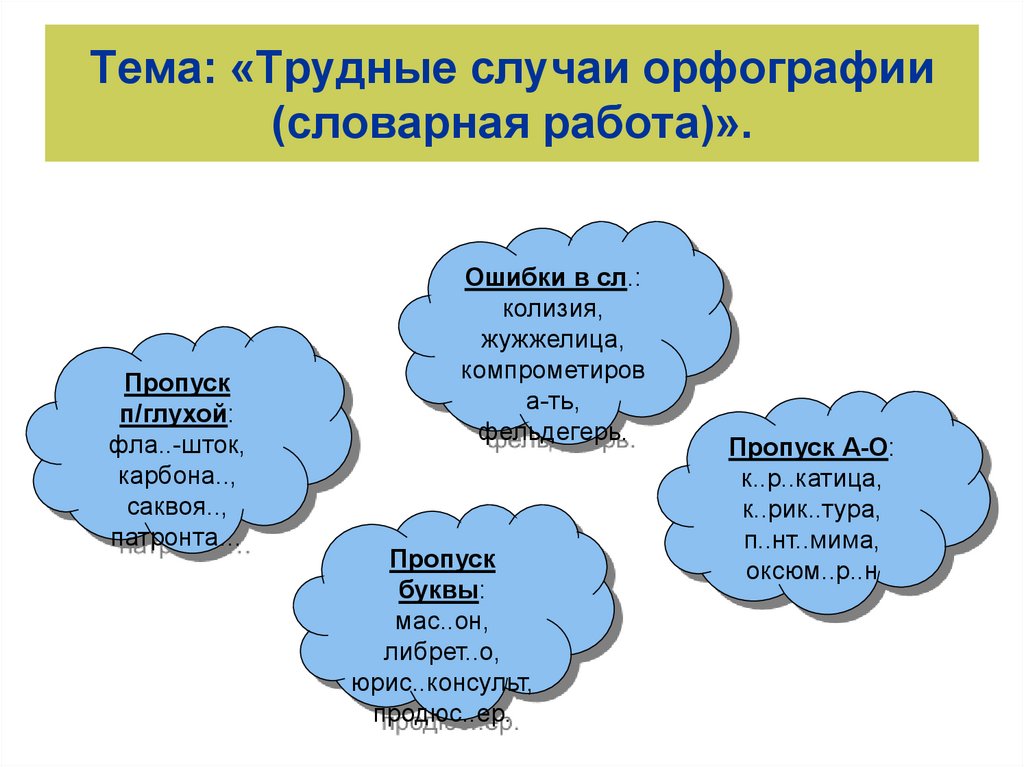 Правописание 11. Трудные случаи орфографии.