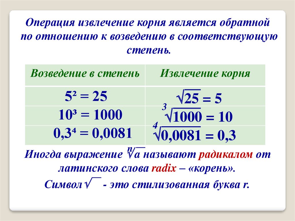 Корень 0 степени. Как извлечь квадратный корень из числа пример. Как извлечь квадратный корень из степени. Как извлечь степень из числа. Извлечение корня n-Ой степени.