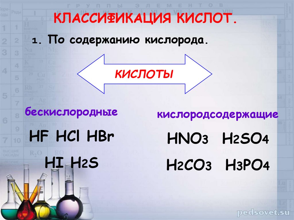 Sio hcl h. Кислоты HCL, h2s. Кислородсодержащие кислоты 8 класс. Бескислородные кислоты формулы. Химия 8 класс бескислородные кислоты.