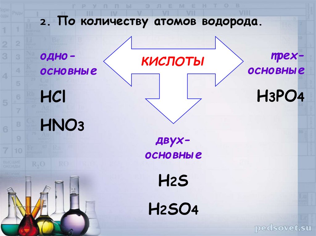 Выберите формулу одноосновной кислоты hno3. Кислоты по количеству атомов водорода. Одно двух трех основных кислот. Классификация кислот по числу атомов водорода. Одна основная двух основных трёх основные кислоты.