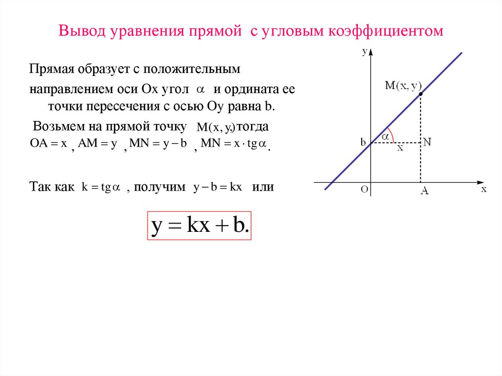 Уравнение прямой 3 7 7 класс. Вывод уравнения прямой по точке и Угловому коэффициенту. Как строить уравнение прямой. Уравнение прямой с угловым коэффициентом вывод формулы. Как найти коэффициент к в уравнении прямой.