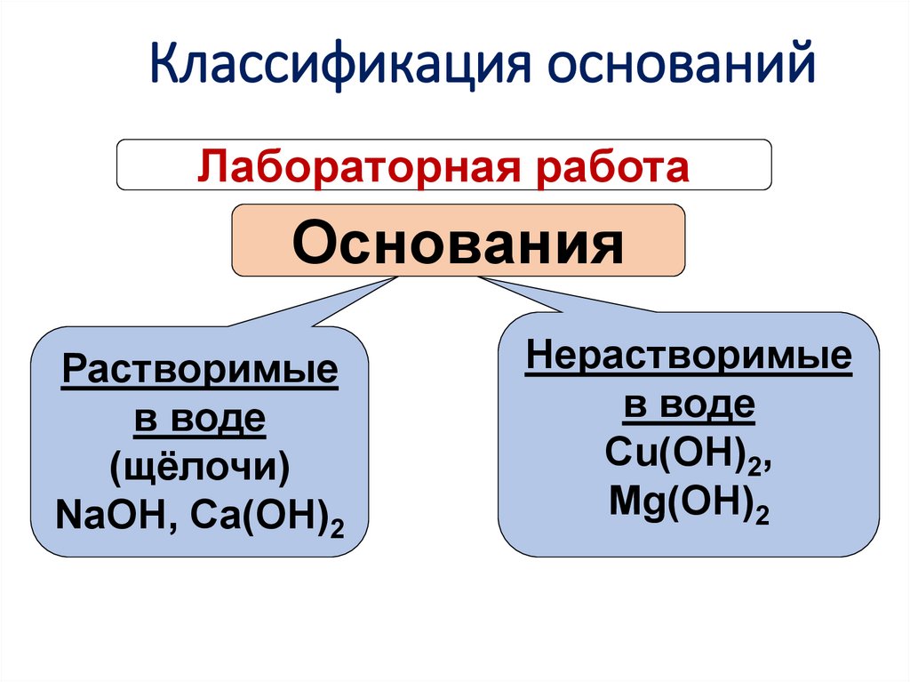 Классификация оснований