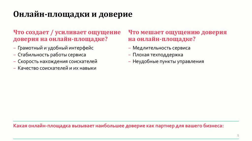 Онлайн-площадки и доверие