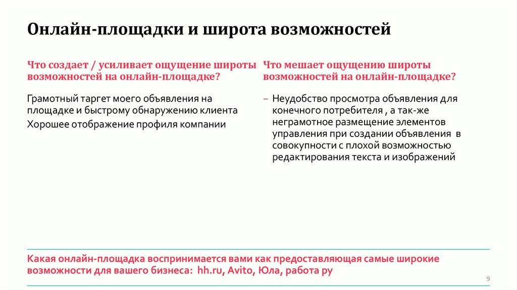 Онлайн-площадки и широта возможностей