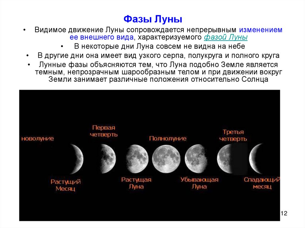 16 апреля луна какая. Фазы Луны. Движение и фазы Луны. Стадии Луны. Фазы Луны фазы Луны.