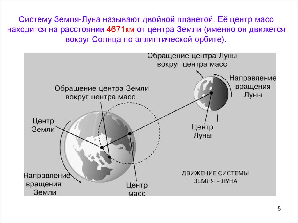 Вокруг насколько. Центр тяжести системы земля Луна. Система земля-Луна астрономия схема. Схема вращения земли и Луны. Вращение Луны вокруг земли.
