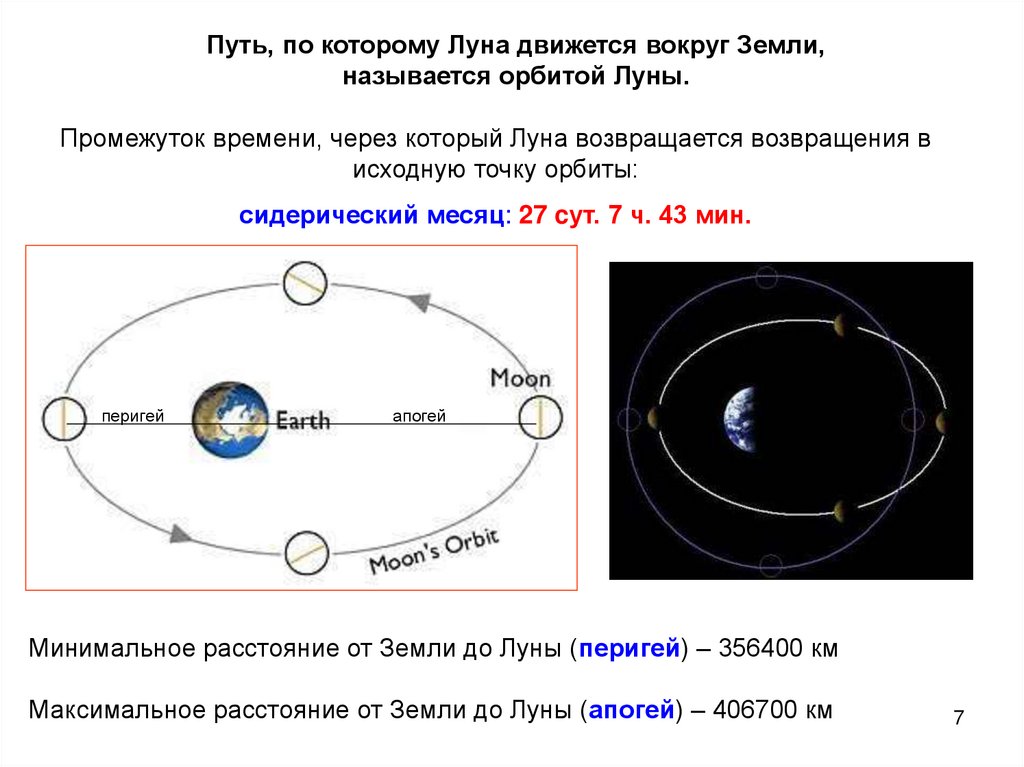 Движение вокруг луны происходит. Орбита движения Луны вокруг земли. Движение Луны относительно земли схема. Орбита Луны вокруг земли схема. Траектория Луны вокруг земли схема.