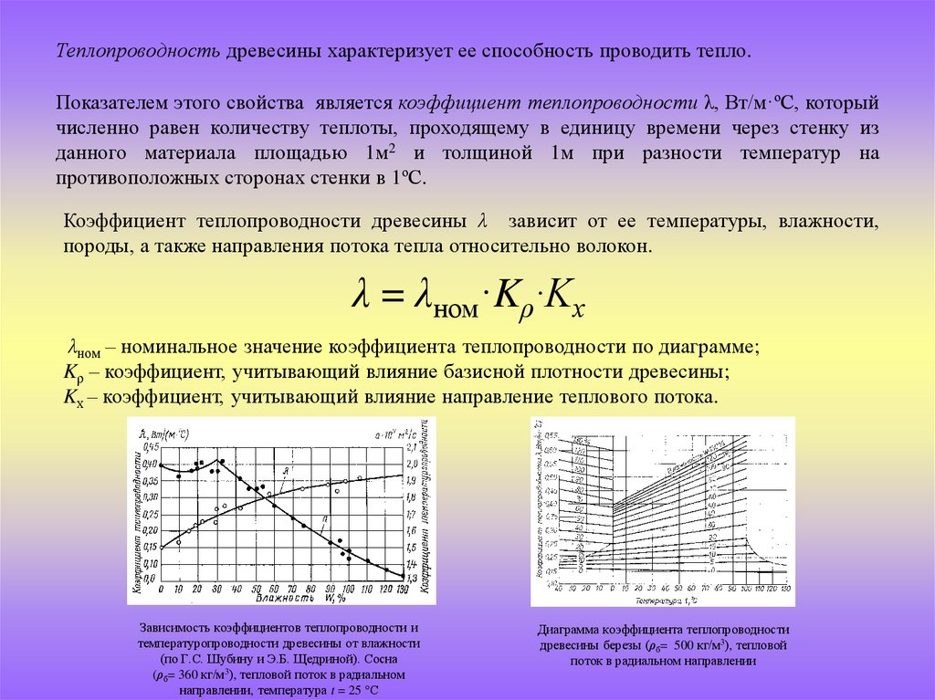 Коэффициент зависимости характеризует. Теплопроводность коэффициент теплопроводности. Теплопроводность древесины. Коэффициент теплопередачи дерево. Коэффициент теплопроводности древесины.