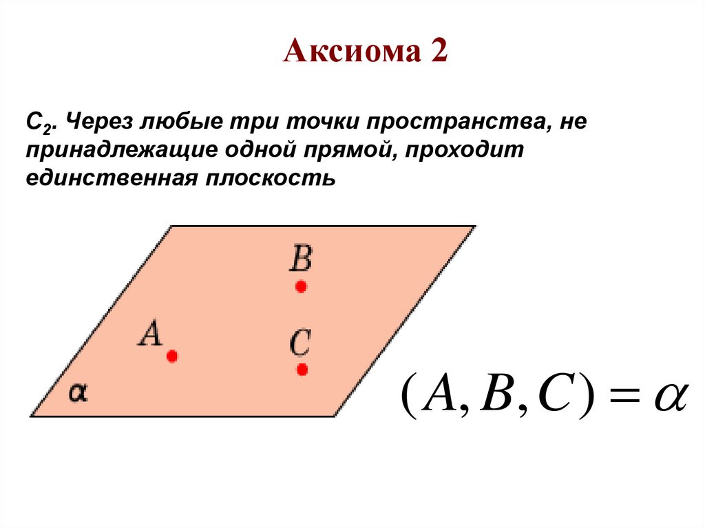 Вторая аксиома. Аксиома это. Через три точки пространства проходит единственная плоскость. Аксиома через любые две точки. Через любые три точки.