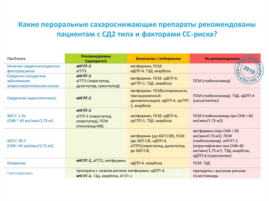 Форсига джардинс отзывы