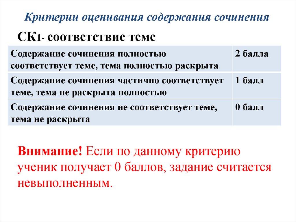 Итоговое сочинение критерии оценивания